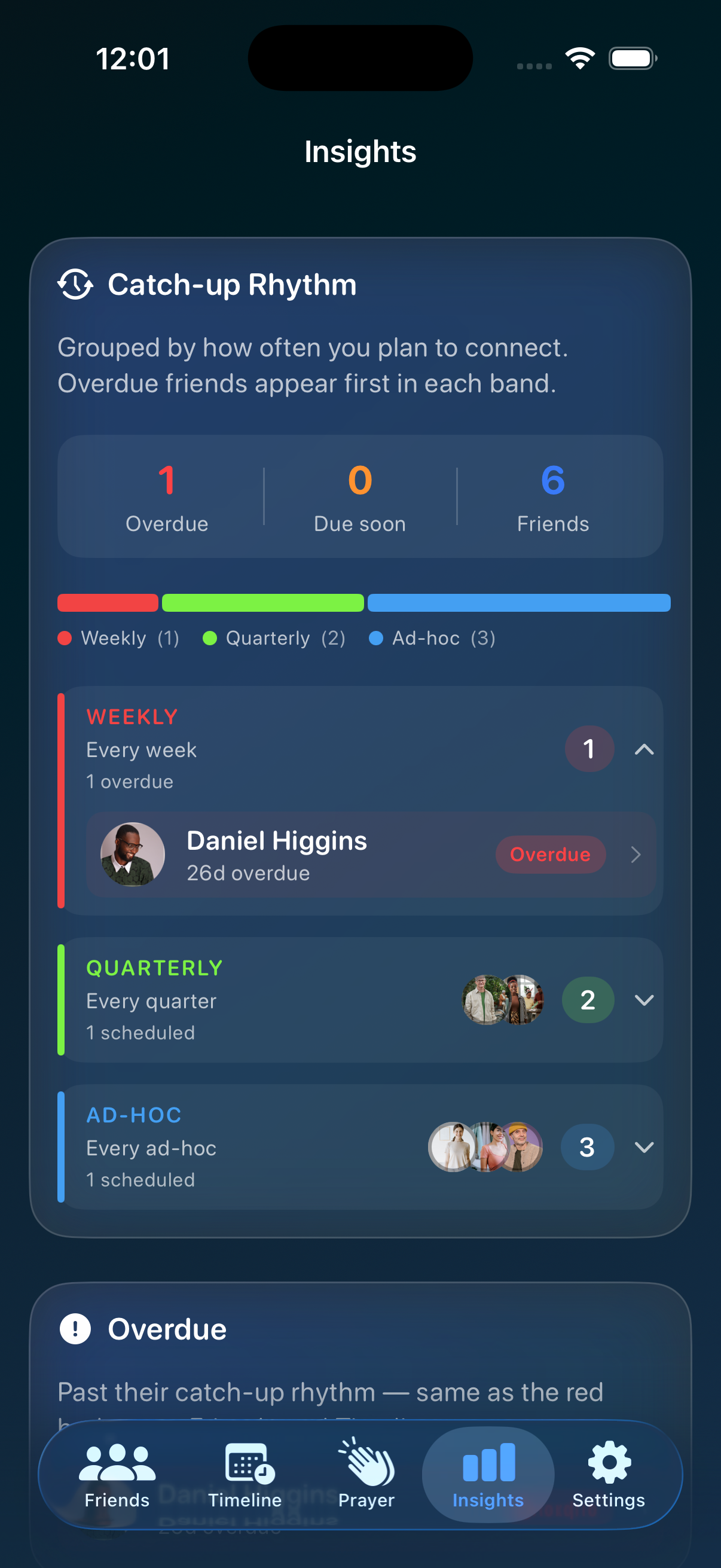 The insights screen in Koinonia with catch-up statistics and rhythm groupings
